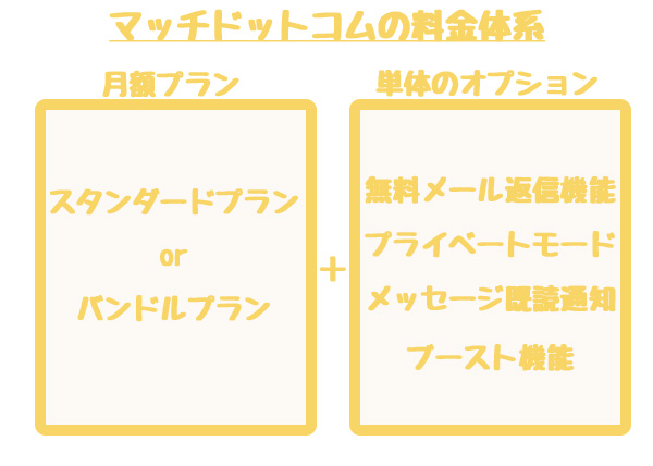 年最新 マッチドットコムの一番お得な料金プランはどれ 各種料金プランを徹底解説 Koicome